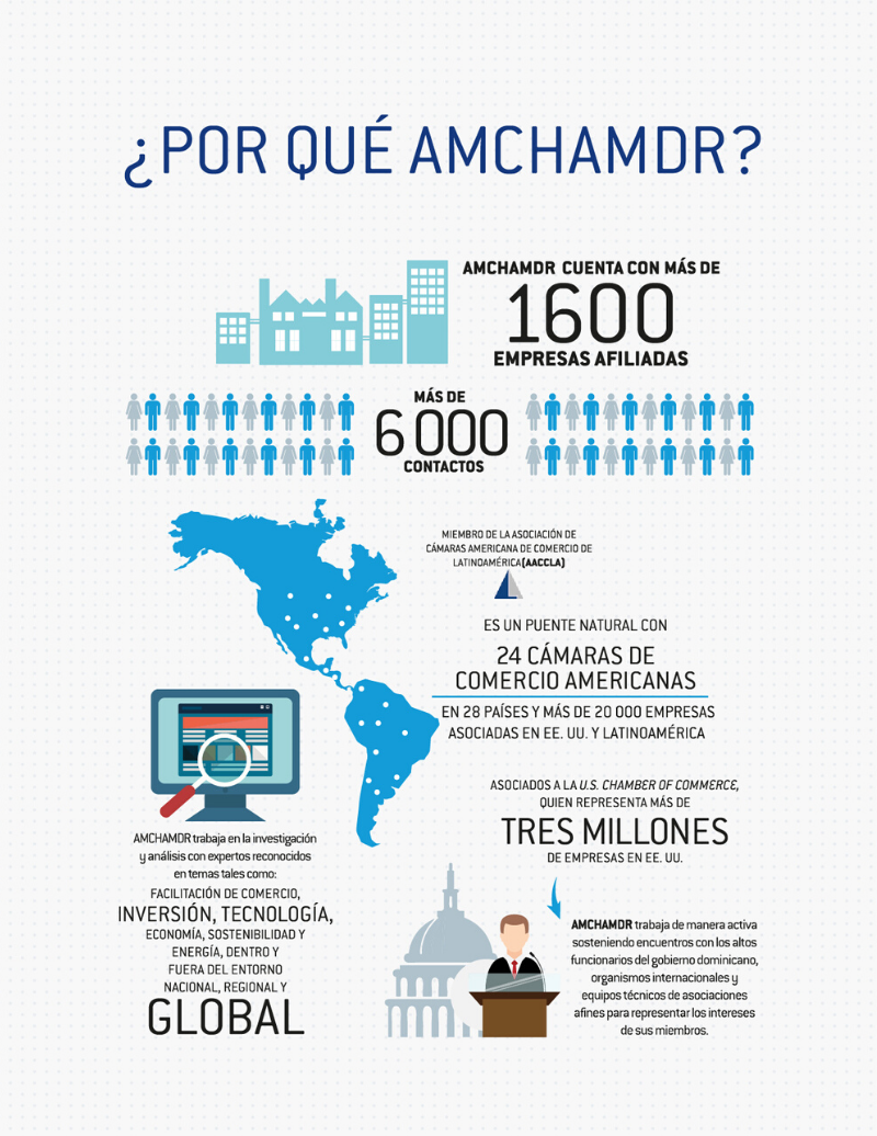 Infografia AMCHAMDR web 01 Optimizada